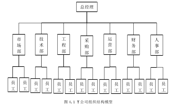 图 4.1 Y 公司组织结构模型