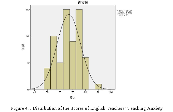 英语论文参考