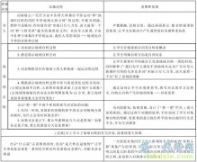 代写职称论文-高中地理的教学设计——《地球的运动》