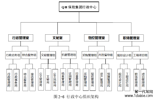 图 2-6 行政中心组织架构
