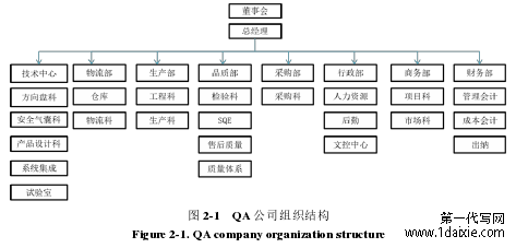 图 2-1   QA 公司组织结构