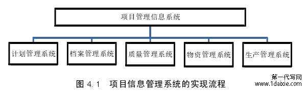 图 4.1  项目信息管理系统的实现流程