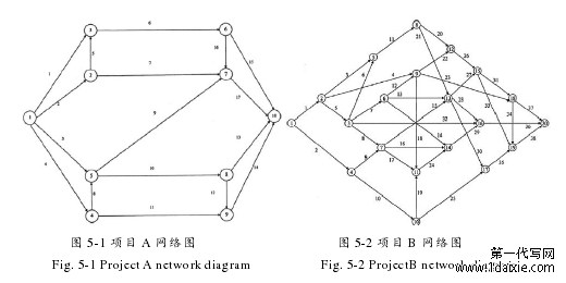 图 5-1 项目 A 网络图   图 5-2 项目 B 网络图