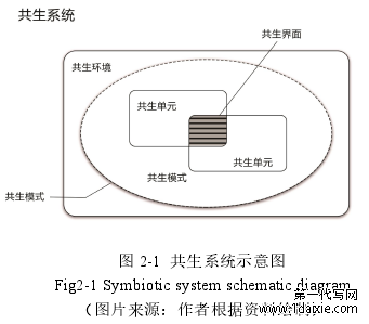 图 2-1 共生系统示意图