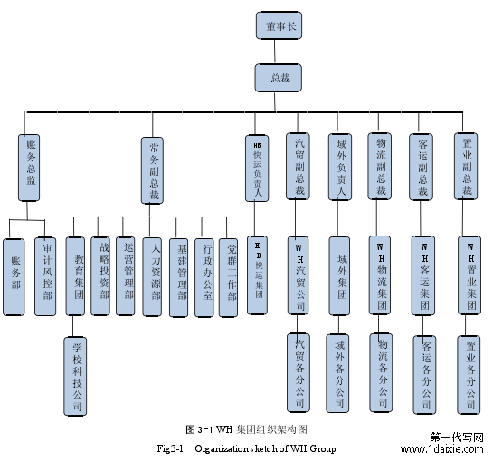 图 3-1 WH 集团组织架构图