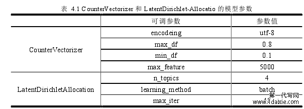 表  4.1 CounterVectorizer 和 LatentDirichlet-Allocatio 的模型参数