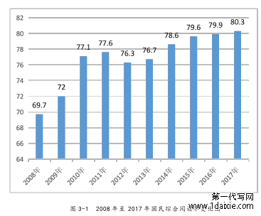 图 3-1 2008 年至 2017 年国民综合阅读率变化图