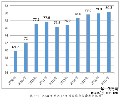 图 3-1 2008 年至 2017 年国民综合阅读率变化图