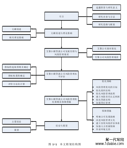 图 1-1  本文框架结构图