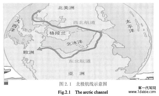 图2.1北极航线示意图