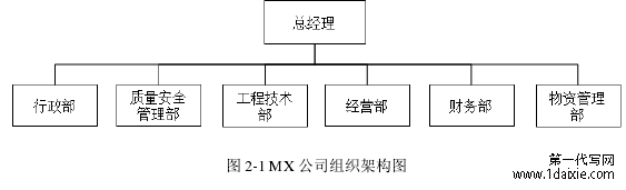 图 2-1 MX 公司组织架构图
