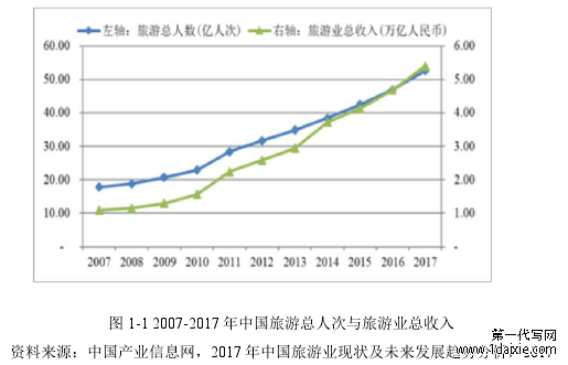 图 1-1 2007-2017 年中国旅游总人次与旅游业总收入