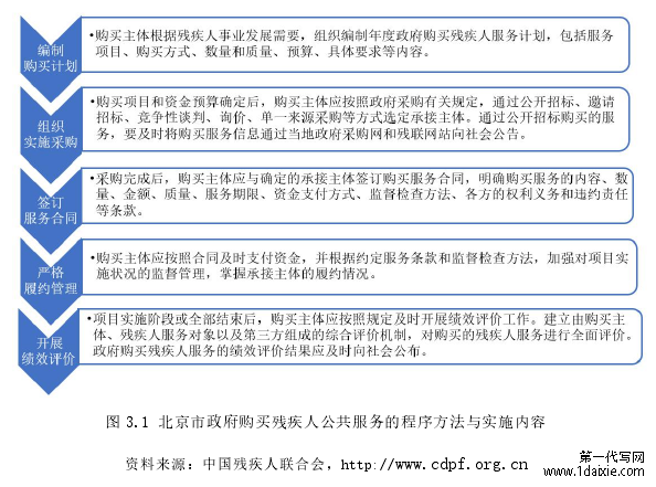 图 3.1 北京市政府购买残疾人公共服务的程序方法与实施内容
