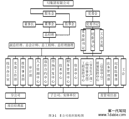 图 3-1   S 公司组织架构图