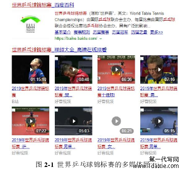 图 2-1 世界乒乓球锦标赛的多媒体展示