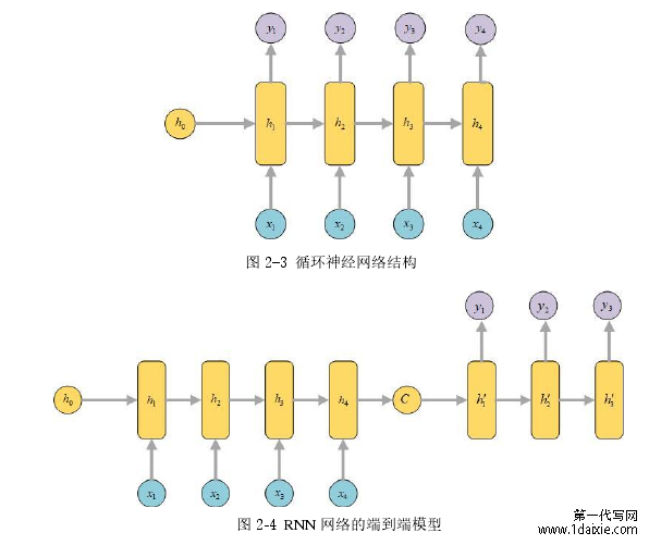图 2-4 RNN 网络的端到端模型