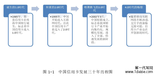 图 1-1 中国信用卡发展三十年历程图