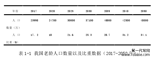 表 1-1 我国老龄人口数量以及比重数据（2017-2050 年）