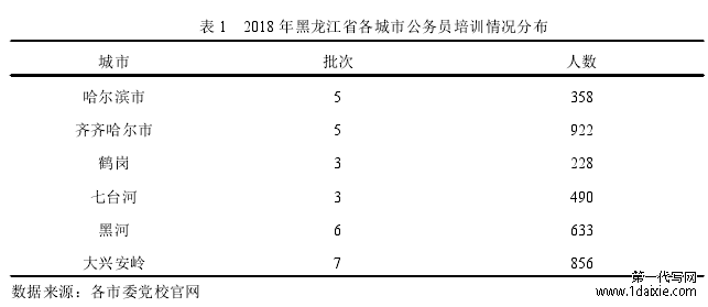 表 1 2018 年黑龙江省各城市公务员培训情况分布