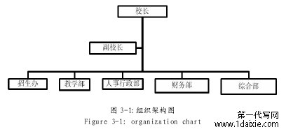 图 3-1:组织架构图