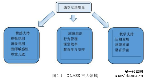 图 1.1 CLASS 三大领域