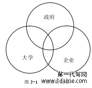 图 2-1 三重螺旋模型