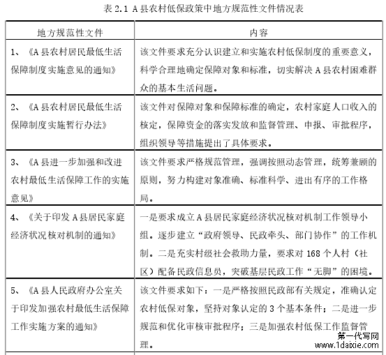 表 2.1 A 县农村低保政策中地方规范性文件情况表