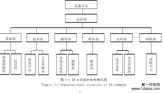 图 3-1 ZH 公司组织结构概况图