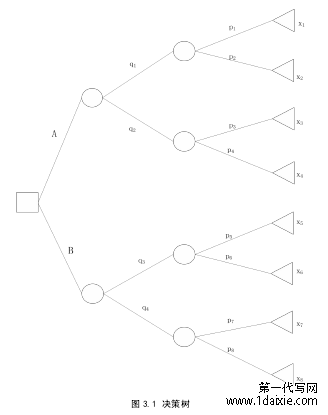 图 3.1 决策树