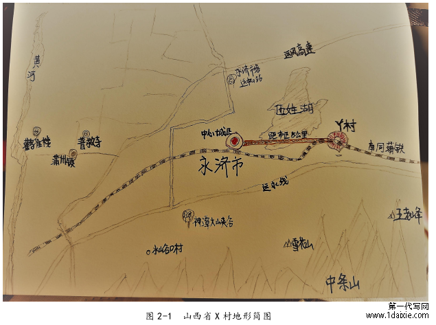 图 2-1 山西省 X 村地形简图