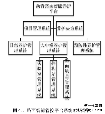 图 4.1 路面智能管控平台系统组织结构
