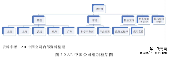 图 2-2 AB 中国公司组织框架图