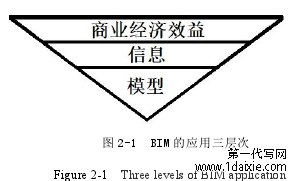 图 2-1 BIM 的应用三层次