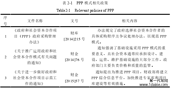 表 2-1 PPP 模式相关政策