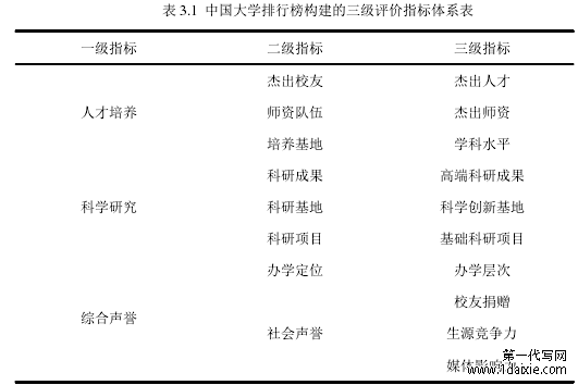 表 3.1 中国大学排行榜构建的三级评价指标体系表
