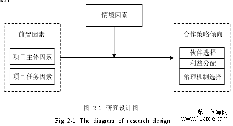 图 2-1 研究设计图