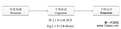 图 2-1 S-O-R 模型