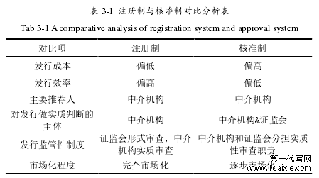 表 3-1 注册制与核准制对比分析表
