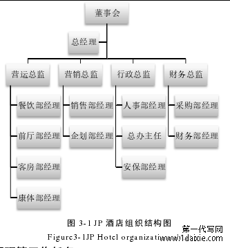 图 3-1 JP 酒店组织结构图