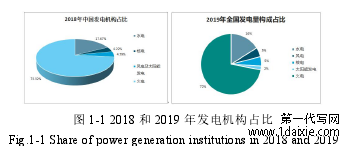 图 1-1 2018 和 2019 年发电机构占比