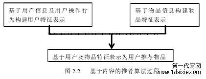 图 2.2 基于内容的推荐算法过程