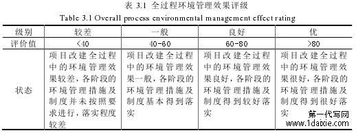 表 3.1 全过程环境管理效果评级