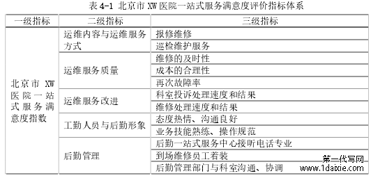 表 4-1 北京市 XW 医院一站式服务满意度评价指标体系