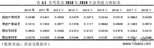 表 4.1 光明乳业 2010 年-2018 年盈利能力指标表