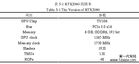 表 5-1 RTX2060 的版本