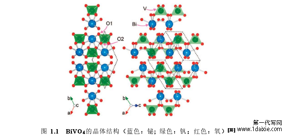 图 1.1 BiV O4 的晶体结构（蓝色：铋; 绿色：钒；红色：氧）[38]