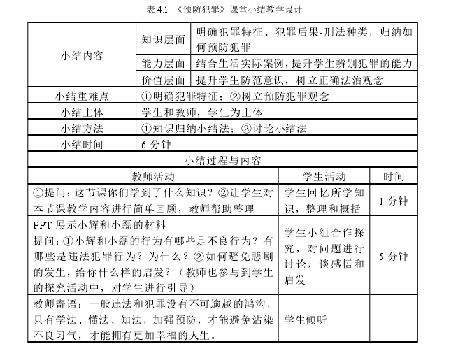 表 4.1 《预防犯罪》课堂小结教学设计