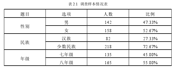 表 2.1 调查样本情况表