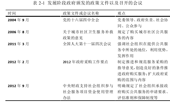 表 2-1  发展阶段政府颁发的政策文件以及召开的会议 