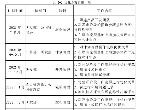 表 6-1 优化方案实施计划